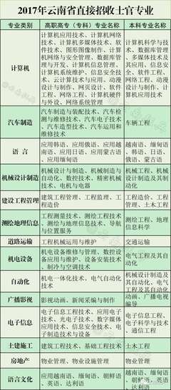 南方五省直招士官專業發布 聚焦信息化建設，網頁設計與系統維護人才受青睞
